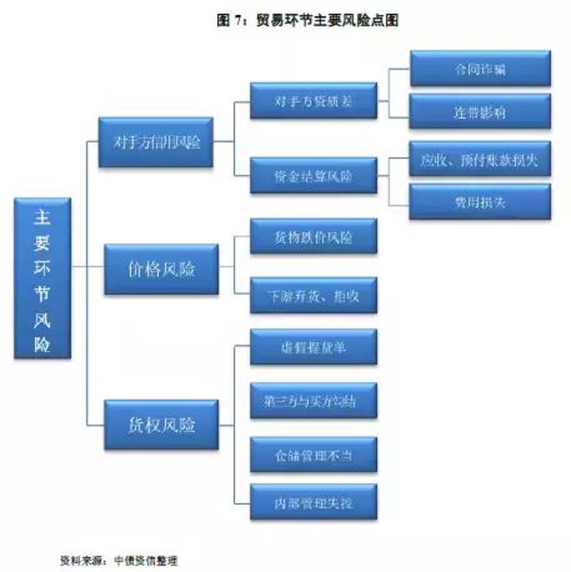 供应链管理选购指南：打造高效运作的物流系统