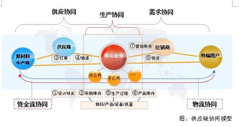 掌握企业采购代理选购秘籍：让您的企业更高效