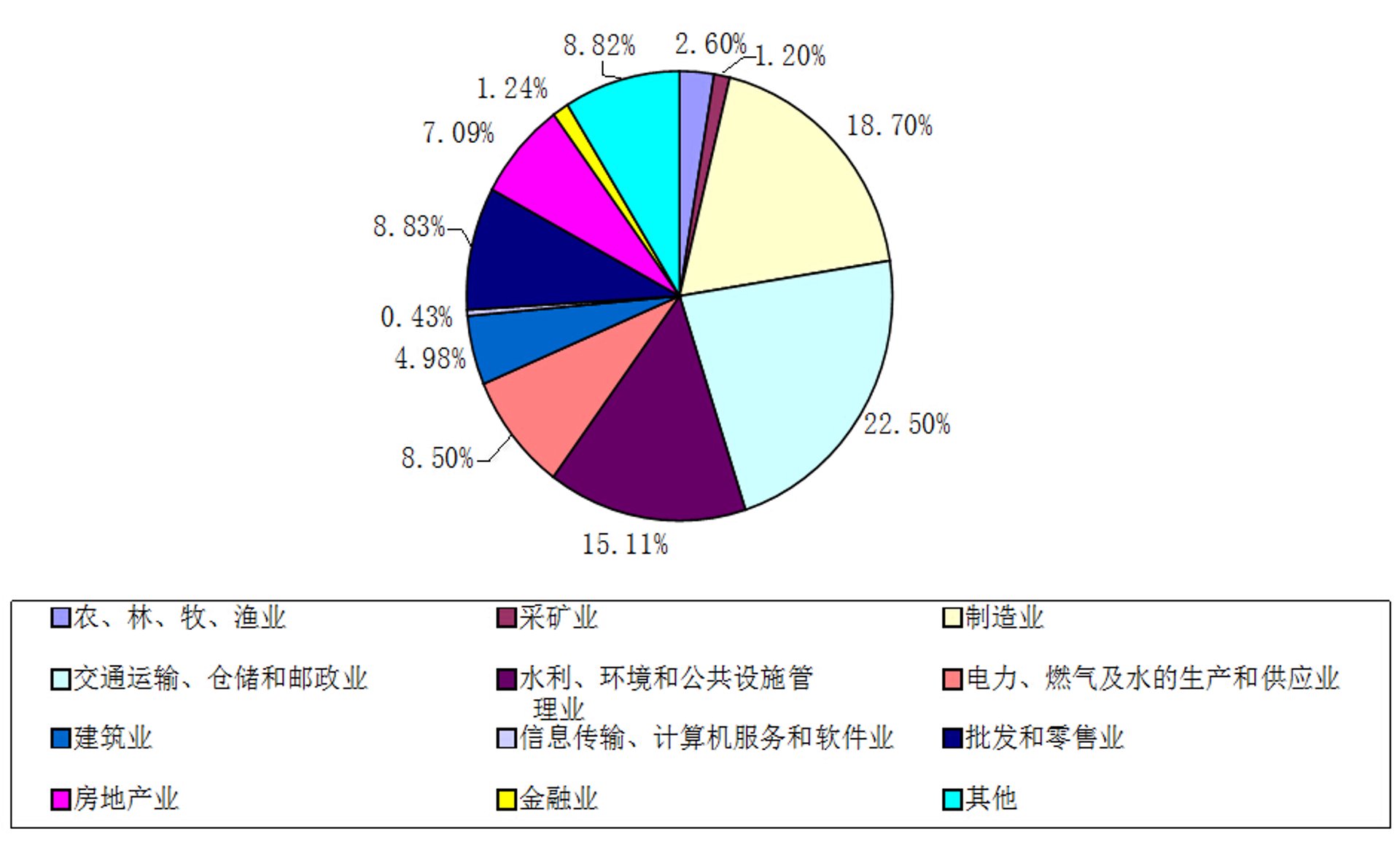 杨川贸易